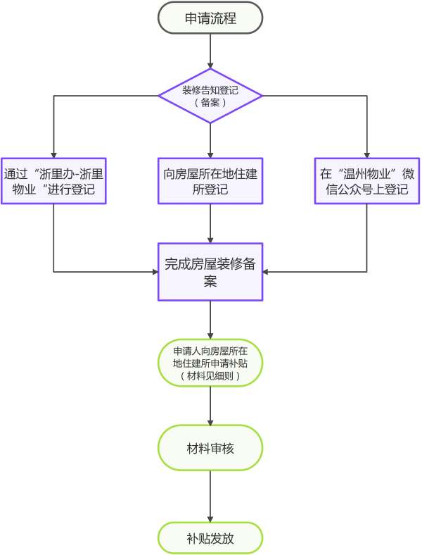 流程圖.png
